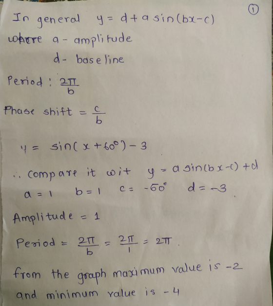 In general d+ a sin(bx-c) qen er uohere a - ampli tude Period 2 Phase sbift - C d- bas e line Amplitude = 1 from the graph ma