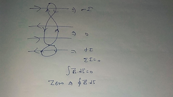 - - उ- 712 {IFs Srasto Zero & 6B 15