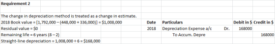 Requirement 2 The change in depreciation method is treated as a change in estimate. 2018 Book value = (1,792,000 - (448,000 +