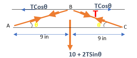 TCose B TCose T А. С 9 in 9 in 10 + 2TSino