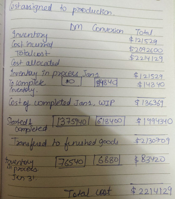Costassigned to poodiekon Dm Conversion Total. $121529 $2092600 $2214129 Inventory Cost incussed Totalcost Cost allocated Inv