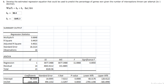 b. Develop the estimated regression equation that could be used to predict the percentage of games won given the number of in