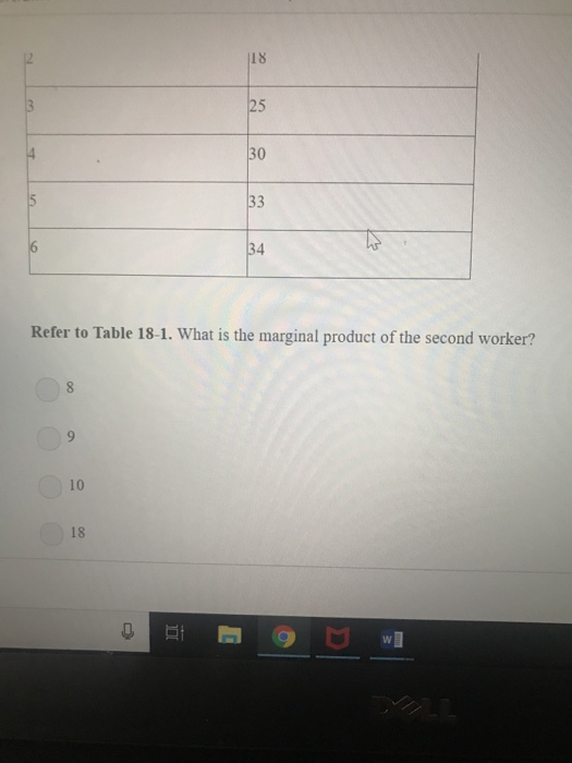 18 25 30 34 Refer to Table 18-1. What is the marginal product of the second worker? 10 18