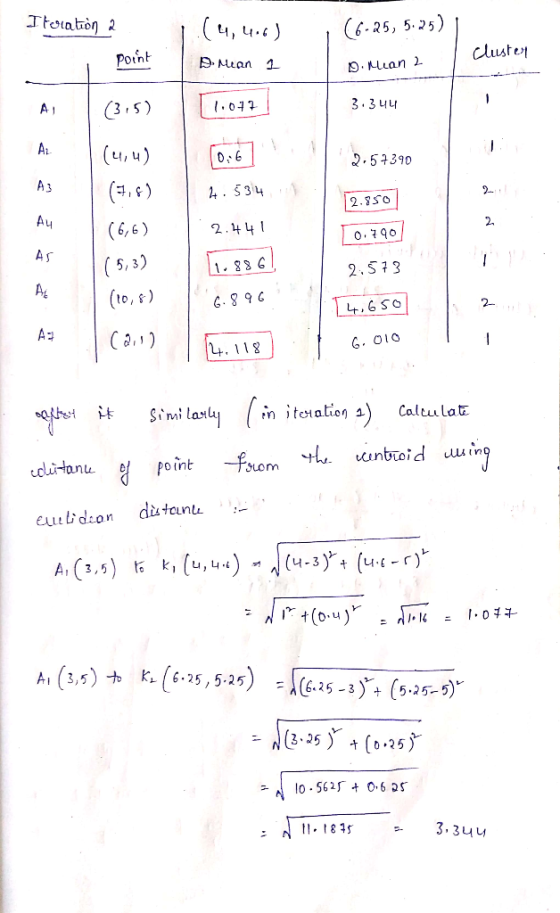 Itolation 2 (4,416) D. Mean 2 (6-25, 5.25) D. Man 2 I point cluster (315) 11.077 3.344 0.6 2.57390 (4,4) (7,6) (6,6) 4.534 2.