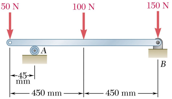 50 N 100 N 150 N 45- 450 mm--+--450 mm-