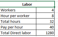 4 8 Labor Workers Hour per worker Total hours Pay per hour Total Direct labor 32 40 1280