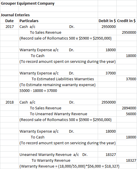 Grouper Equipment Company Journal Enteries Debit in $ Credit in $ Particulars Date Cash a/c 2017 Dr. 2950000 To Sales Revenue
