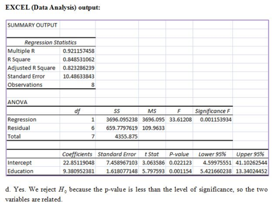 EXCEL (Data Analysis) output: SUMMARY OUTPUT Regression Statistics Multiple R R Square Adjusted R Square 0.823286239 Standard