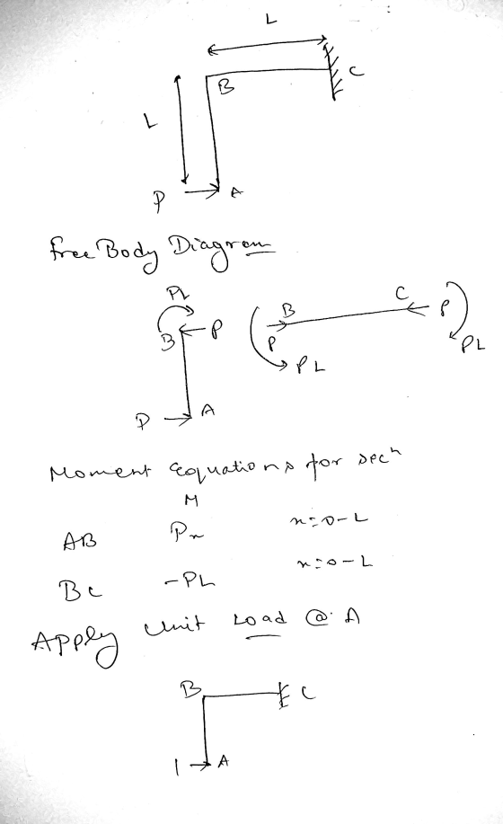 L B P free Body Diagram PL с B P PL PL Moment equations for sech nao-L AB Pr no-L -PL Be Unit Load @ A Apply 12 tu А