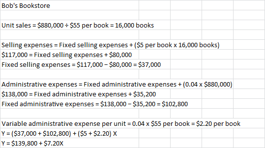 Bobs Bookstore Unit sales = $880,000 - $55 per book = 16,000 books Selling expenses = Fixed selling expenses +($5 per book x