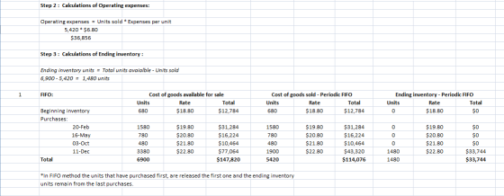 Step 2: Calculations of Operating expenses: Operating expenses = Units sold * Expenses per unit 5,420 * $6.80 $36,856 Step 3:
