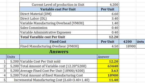 Current Level of production in Unit Variable cost Per Unit Direct Material (DM) Direct Labor (DL) Variable Manufacturing Over