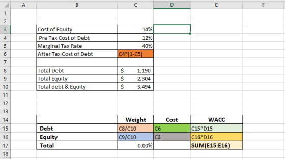 Cost of Equity Pre Tax Cost of Debt Marginal Tax Rate After Tax Cost of Debt 14% 12% 40% C4*(1-C5) Total Debt Total Equity To
