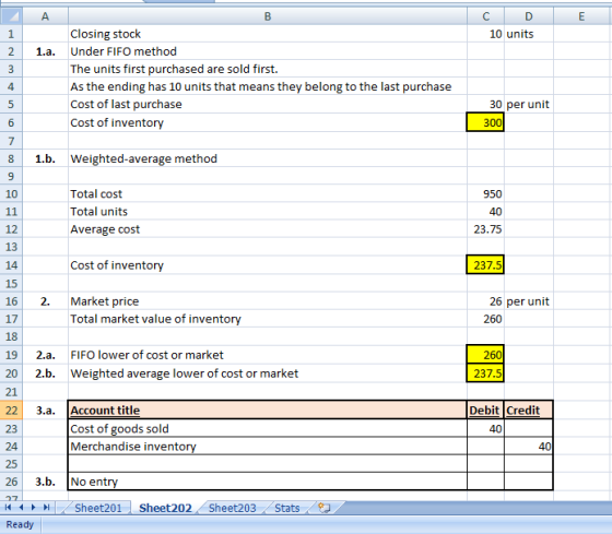 B E C D 10 units 1 2. 3 A Closing stock 1.a. Under FIFO method The units first purchased are sold first. As the ending has 10