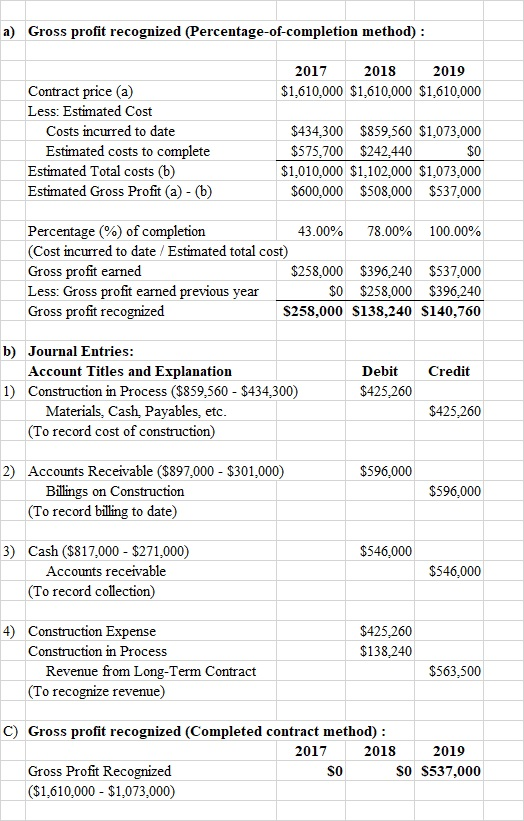a) Gross profit recognized (Percentage-of-completion method) : 2017 2018 2019 $1,610,000 $1,610,000 $1,610,000 Contract price