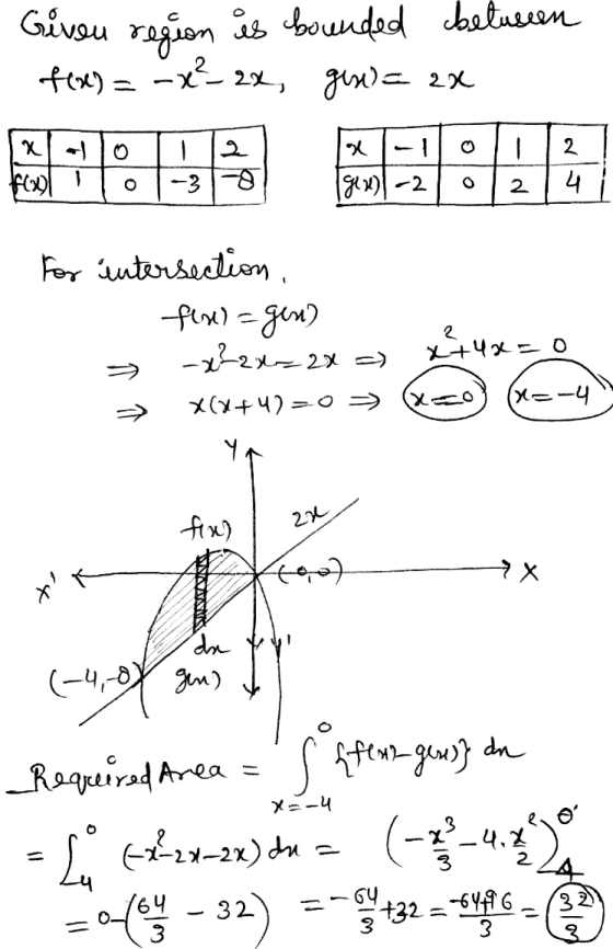 Givou region is bounded beluseen -x²2x, gist)=2x f(x) = 0 1 X 1 2 ferol O -38 O 2 4 For intersection, fine) = gen) -x²2%= 2x=