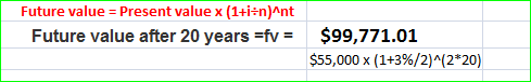 Future value = Present value X (1+i=n)^nt Future value after 20 years =fv = $99,771.01 $55,000 X (1+3%/2)^(2*20)