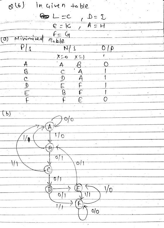 c (6) in given table Blog LEC D=1 ek AFH f = G (a) minimized Table Pls N/ Xro X=) A B O С А с D E E o 010 1 A B B TuGo f 나 (6