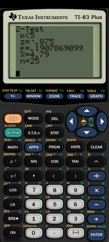 TEXAS INSTRUMENTS TI-83 Plus Z-Test z=-,875 P=. 1907869099 X-4.79 n-25 STAT PLOT F1 TBLSET F2 FORMAT F3 CALC F4 TABLE F5 Y= W