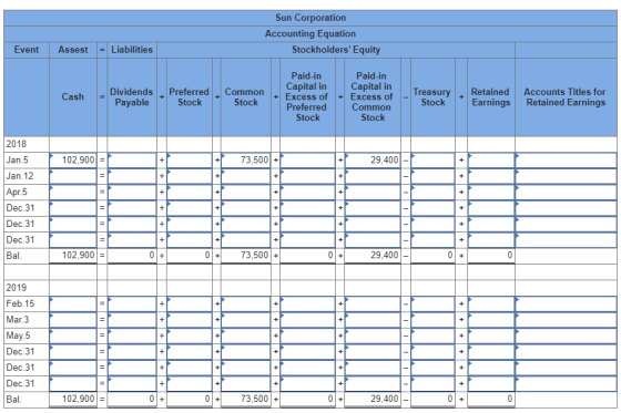 Sun Corporation Accounting Equation Stockholders Equity Event Assest = Liabilities Cash = - Dividends . Preferred . Common P