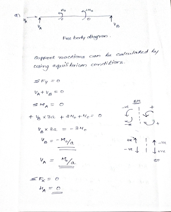 Mo ” go 1 a V Free body diagram. Support reactions can be calculated by using equilibrium conditions. VATVB BM SMA ve + x3 a