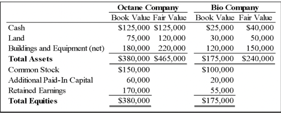 Cash Land Buildings and Equipment (net) Total Assets Common Stock Additional Paid-In Capital Retained Earnings Total Equities