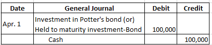 Date Debit Credit Apr. 1 General Journal Investment in Potters bond (or) Held to maturity investment-Bond Cash 100,000 100,0