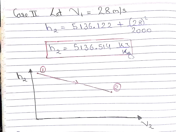 Case II Let Let V, = 28 m/s ha = 5136. 122 + (28) h = 5136.514 us 2000 ka h tz