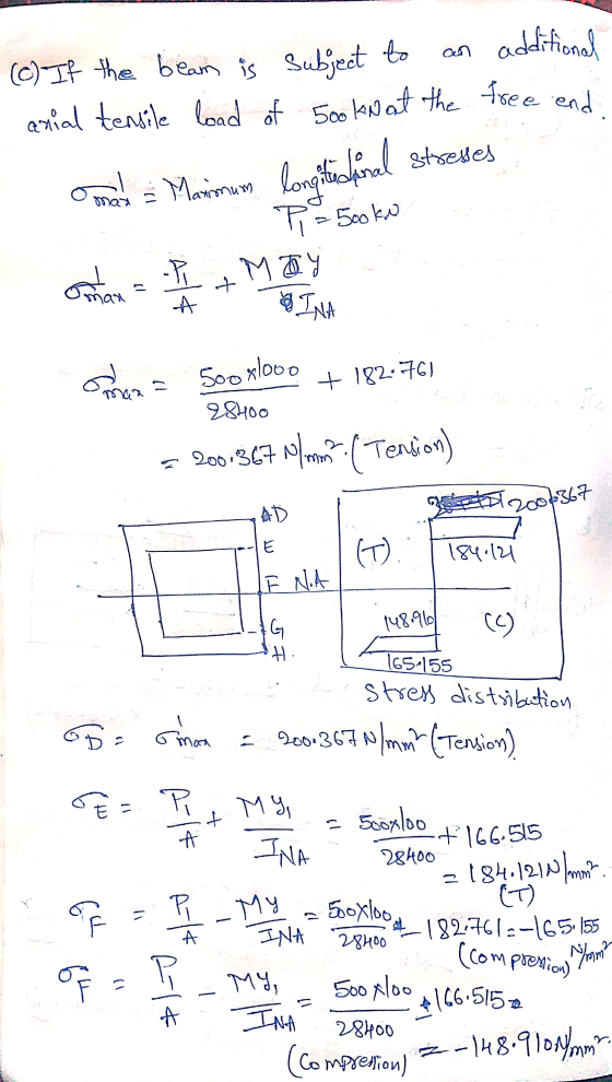 arial tensile load of 500 kn at the free end. additional (c) If the beam is subject to Longitisairal omal & Maximum stresses