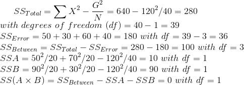 SS_{Total}=\sum X^2-\frac{G^2}{N}=640-120^2/40=280~\\ with~degrees~of~freedom~(df)=40-1=39\\ SS_{Error}=50+30+60+40=180~with~df=39-3=36\\ SS_{Between}=SS_{Total}-SS_{Error}=280-180=100~with~df=3\\ SSA=50^2/20+70^2/20-120^2/40=10~with~df=1\\ SSB=90^2/20+30^2/20-120^2/40=90~with~df=1\\ SS(A\times B)=SS_{Between}-SSA-SSB=0~with~df=1