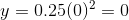 y = 0.25(0)^2 = 0