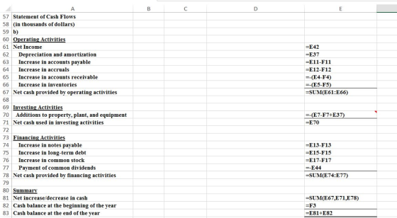57 Statement of Cash Flows 58 (in thousands of dollars) 59 b) 60 Operating Activities 61 Net Income 62 Depreciation and amort