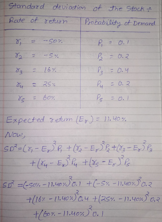 Standard Rate of deviation of the Stock return Probability of Demand 8 = -50% P = 0. I P = 0.2 I = 0.4 Py = 0.2 P = 0.1 - 16%