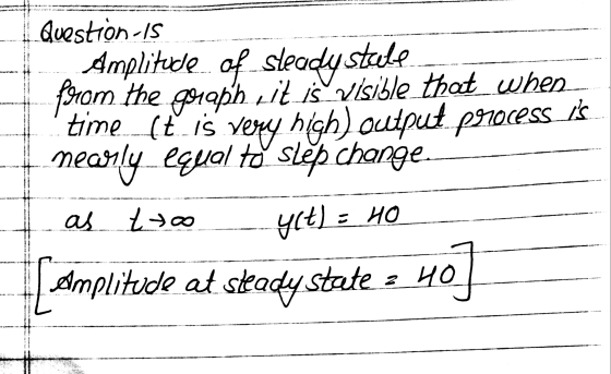 Question-15 Amplitude of steady stile from the graph it is visible that when time. {ť is very high) output process is nearly