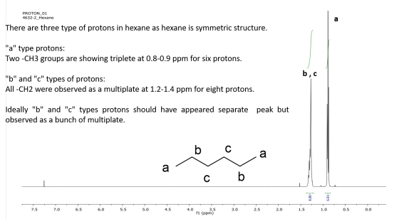 PROTON_01 4632-2_Hexane There are three type of protons in hexane as hexane is symmetric structure. a type protons: Two -CH