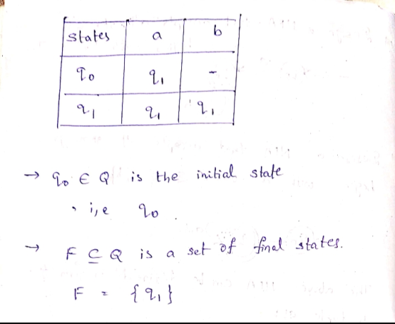 states To 2 1 2 l u. 119, → initial state : 90 E Q ise is the 20 e final states. fe Q is a set of 1. {2,}