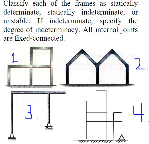 Classify each of the frames as statically determinate, statically indeterminate, or unstable. If indeterminate, specify the d