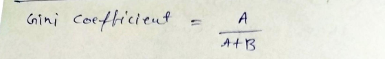 Gini coefficient - AtB