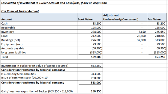 Calculation of Investment in Tucker Account and Gain/(loss) if any on acquisiton Fair Value of Tucker Account Account Cash Re