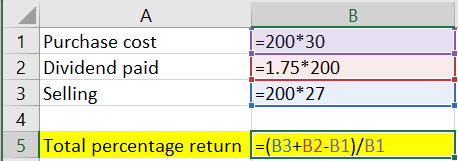 A B 1 Purchase cost =200*30 2 Dividend paid =1.75*200 3 Selling =200*27 4 5 Total percentage return =(B3+B2-B1)/B1
