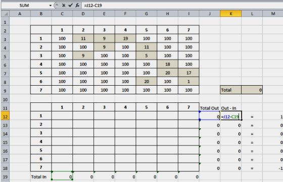 SUM X fo=J12-C19 D E B C F G H I J K L M 23 4 5 9 100 100 100 100 100 i 100 Total 6 7 Total Out Out - In 0=312-014! 0 0 Total