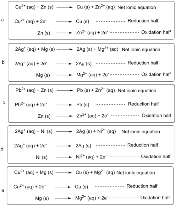 Cu2+ (aq) Zn (s) -Cu (s) + Zn2+ (aq) Net ionic equation aCu2* (aq) + 2e Cu (s) Reduction half Zn (s) - Zn2* (aq)+2e Oxidation