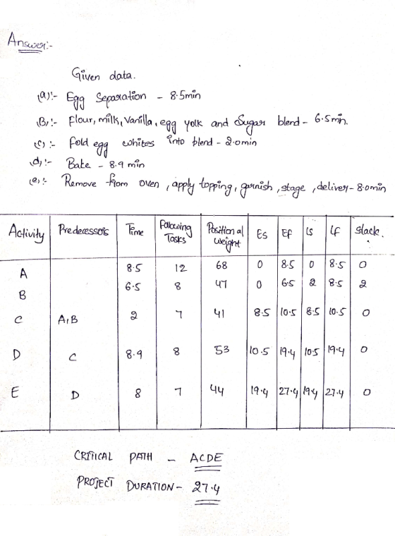 Ansser Given data 8.5min B Flour, mikVarllaeg yolk and ga blend- 6.Sm into plend omin c)Fold d Bate eRemove om oven apply top