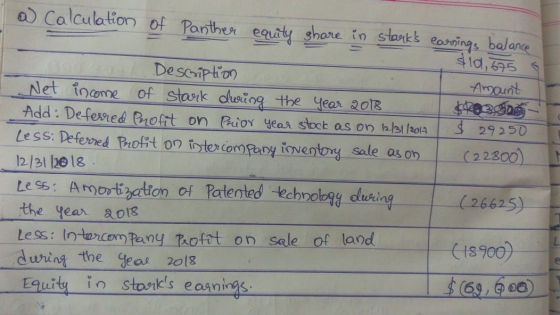 a Calculation of Panther equity share in starks earnings balance sid, 675 s Description . Amount Net income of stark during