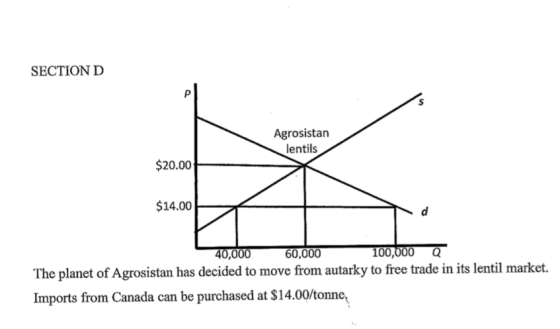 SECTION D Agrosistarn lentils $20.00 $14.00 40,000 60,000 100,000 a The planet of Agrosistan has decided to move from autarky