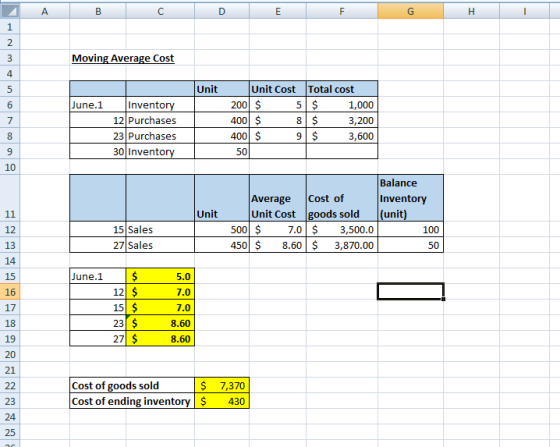 A B с D E F G H 1 N 3 Moving Average Cost st 5 Unit 6 June.1 7 Inventory 12 Purchases 23 Purchases 30 Inventory Unit Cost Tot