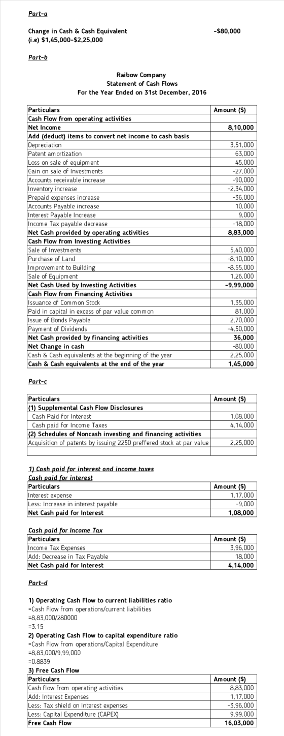 Part-a -$80,000 Change in Cash & Cash Equivalent (i.e) $1,45,000-$2,25,000 Part-b Raibow Company Statement of Cash Flows For