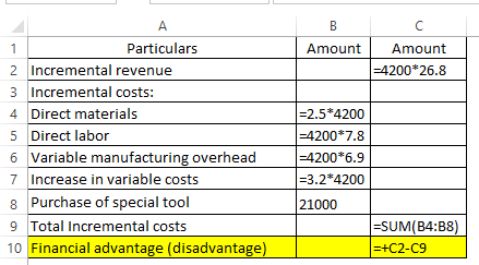 Amount Amount -4200*26.8 1 Particulars 2 Incremental revenue 3 Incremental costs: 4 Direct materials 5 Direct labor 6 Variabl