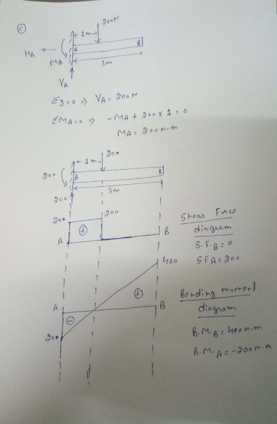 900N HA A MAK 1 3 m Ey20 VA900N EMATIY -MAt 90 X MA: 900N-m m 3 m 900 Shear Forcp diagiam A S F.B0 SFA S00 400 Bending momer!