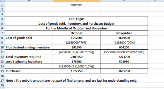 1 Answer 2 3 Cool Logos 4 Cost of goods sold, Inventory, and Purchases Budget 5 For the Months of October and November Octobe